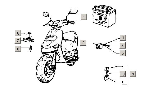 Gilera Stalker 50 2T E1 1998-2005 – Accu