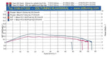 ECU-UNIT THNDR PERFORMANCE | PIAGGIO / VESPA 4T 3V (50CC) ECU