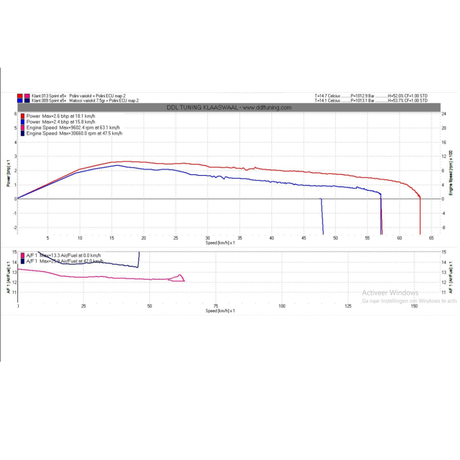 Polini ECU Ontgrensd Euro 5 Piaggio Zip / Vespa 50-80cc 4 Takt
