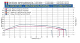 ECU-UNIT THNDR PERFORMANCE | PIAGGIO / VESPA 4T 3V (50CC)